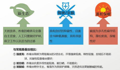聯(lián)盟攜手，刷出柞蠶絲產(chǎn)品開發(fā)新高度