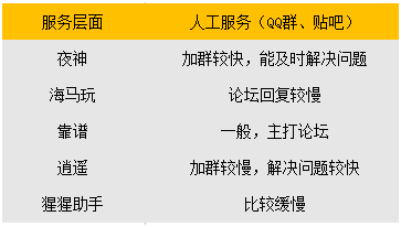 2016安卓模擬器行業(yè)發(fā)展觀察 技術(shù)開發(fā)、服務(wù)體驗(yàn)與品牌競爭的演進(jìn)
